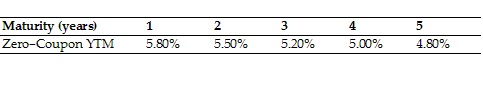 Maturity (years) Zero-Coupon YTM 1 2. 3 5.80% 5.50% 5.20% 5.00% 4.80%
